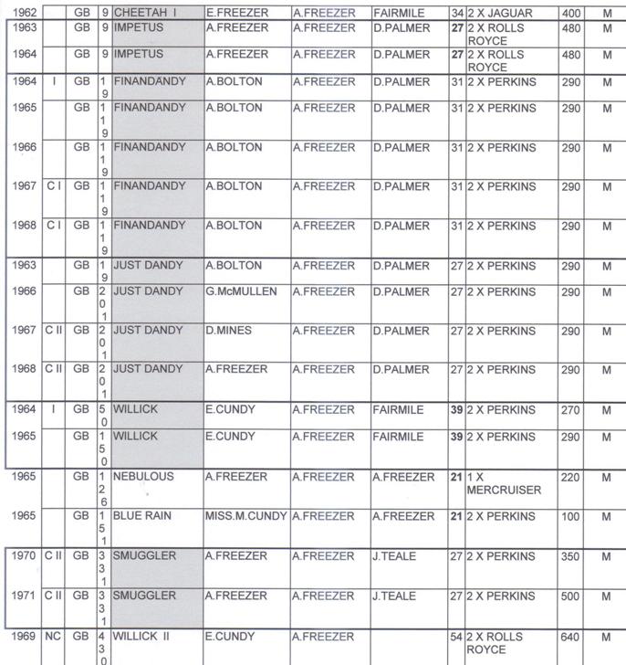 listing courtesy of Graham Stephens